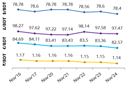 exchange-rate-24-nov