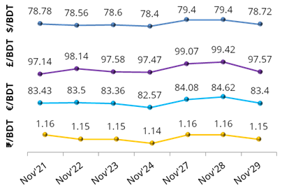 exchange-rate-29-nov