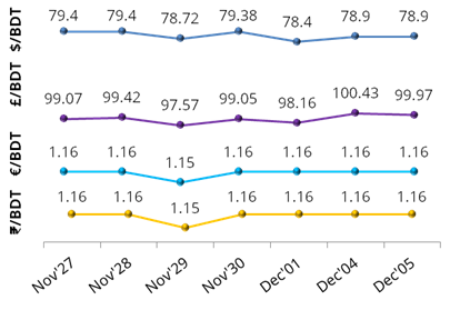 exchange-rate-dec-05
