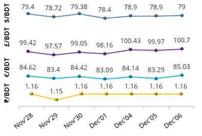 exchange-rate-dec-06